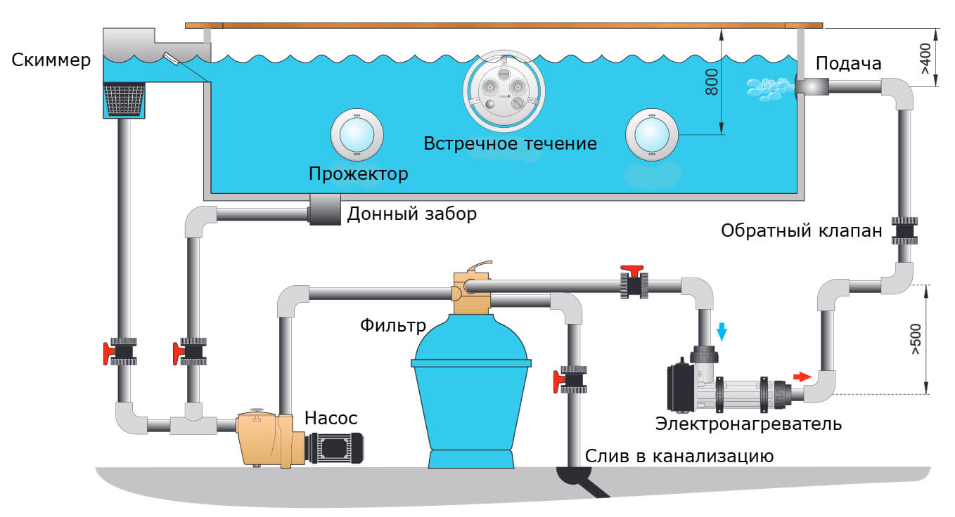 Protochnie elektronagrevateli vodi dlya bassejna