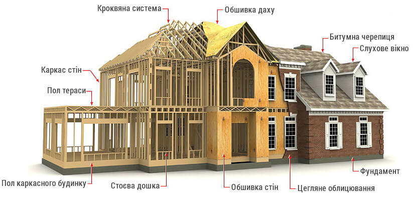 frame technology 01