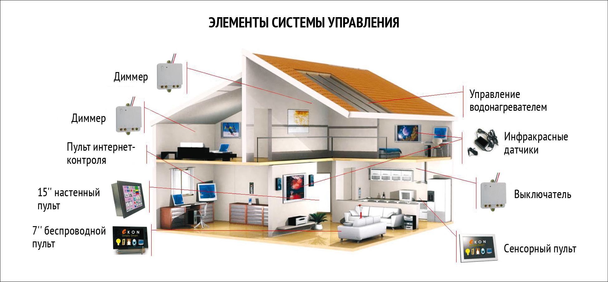 sistema ummniy dom 5