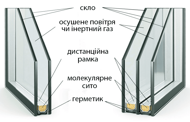 stroenie steklopaketov